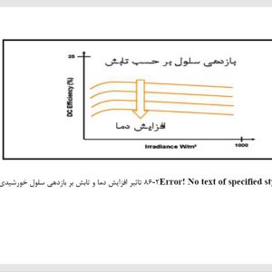 پاورپوینت یک مبدل DC/DC افزاینده