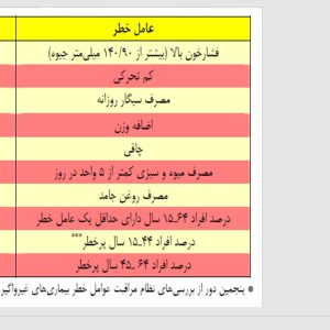 پاورپوینت راههای پیشگیری از بیماری قلبی