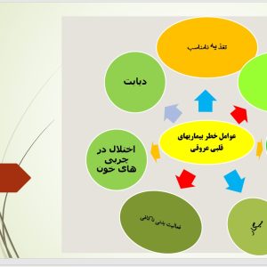 پاورپوینت قلب سالم