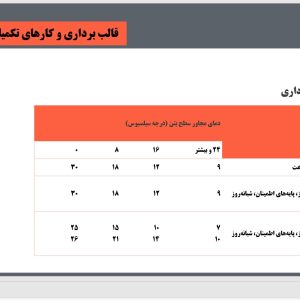 پاورپوینت مراحل اجرای ساختمان های بتنی