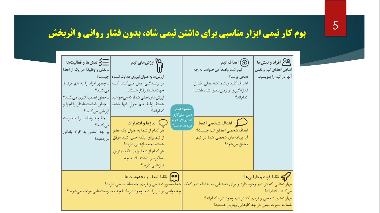 پاورپوینت کار تیمی موفق - Image 2